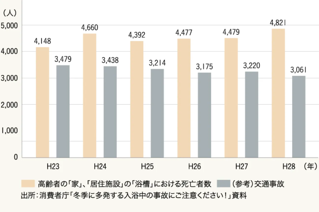 セルコホーム名古屋西|大浜建設株式会社 セルコホームの住宅性能