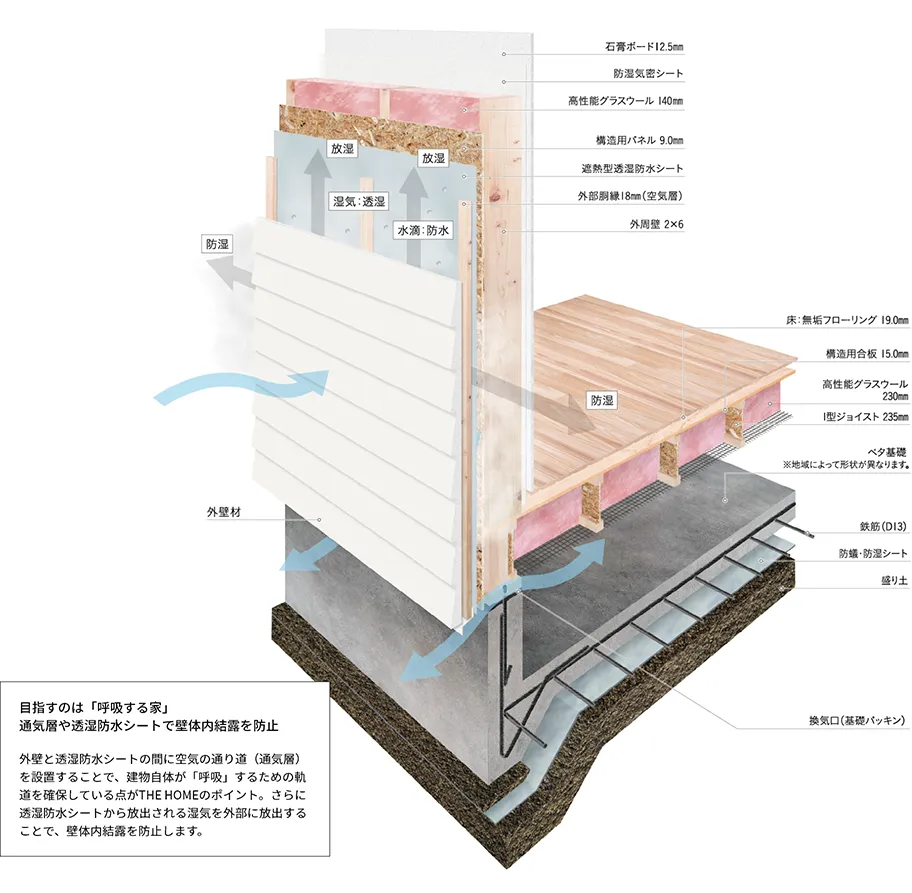 セルコホーム名古屋西|大浜建設株式会社 セルコホームの住宅性能