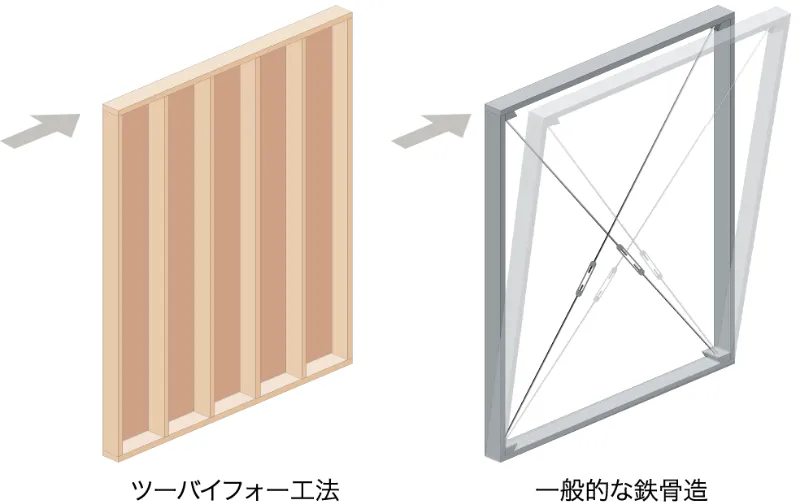 セルコホーム名古屋西|大浜建設株式会社 セルコホームの住宅性能