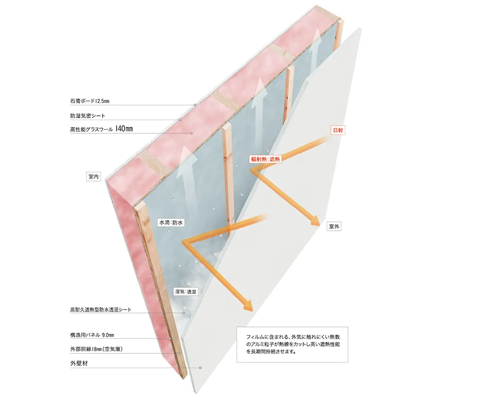セルコホーム名古屋西|大浜建設株式会社 セルコホームの住宅性能