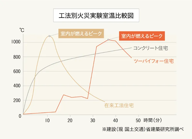 セルコホーム名古屋西|大浜建設株式会社 セルコホームの住宅性能