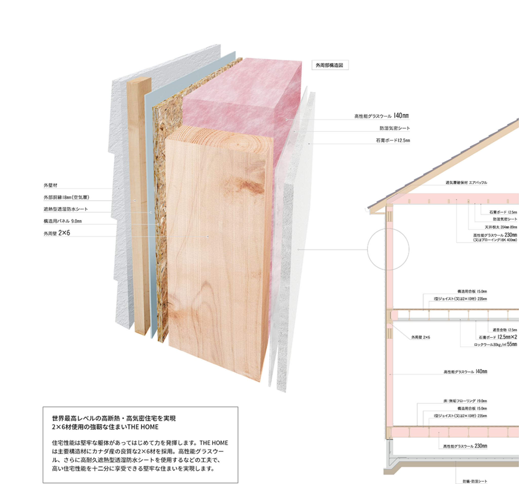 セルコホーム名古屋西|大浜建設株式会社 セルコホームの住宅性能