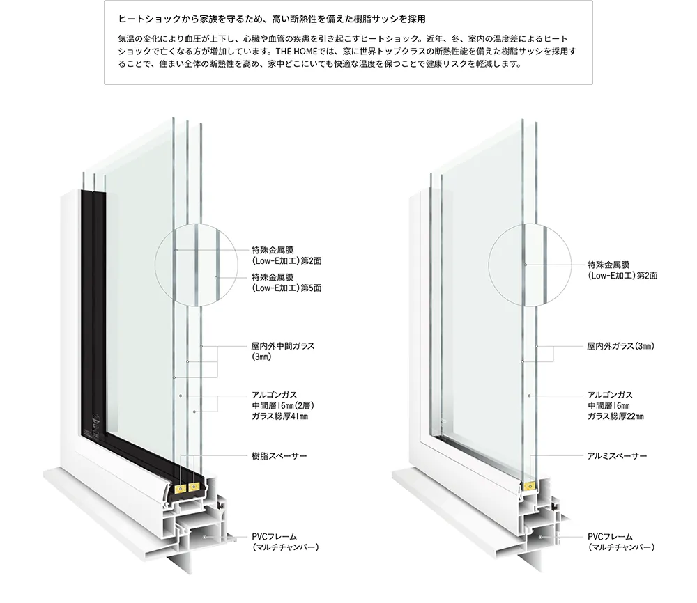 セルコホーム名古屋西|大浜建設株式会社 セルコホームの住宅性能